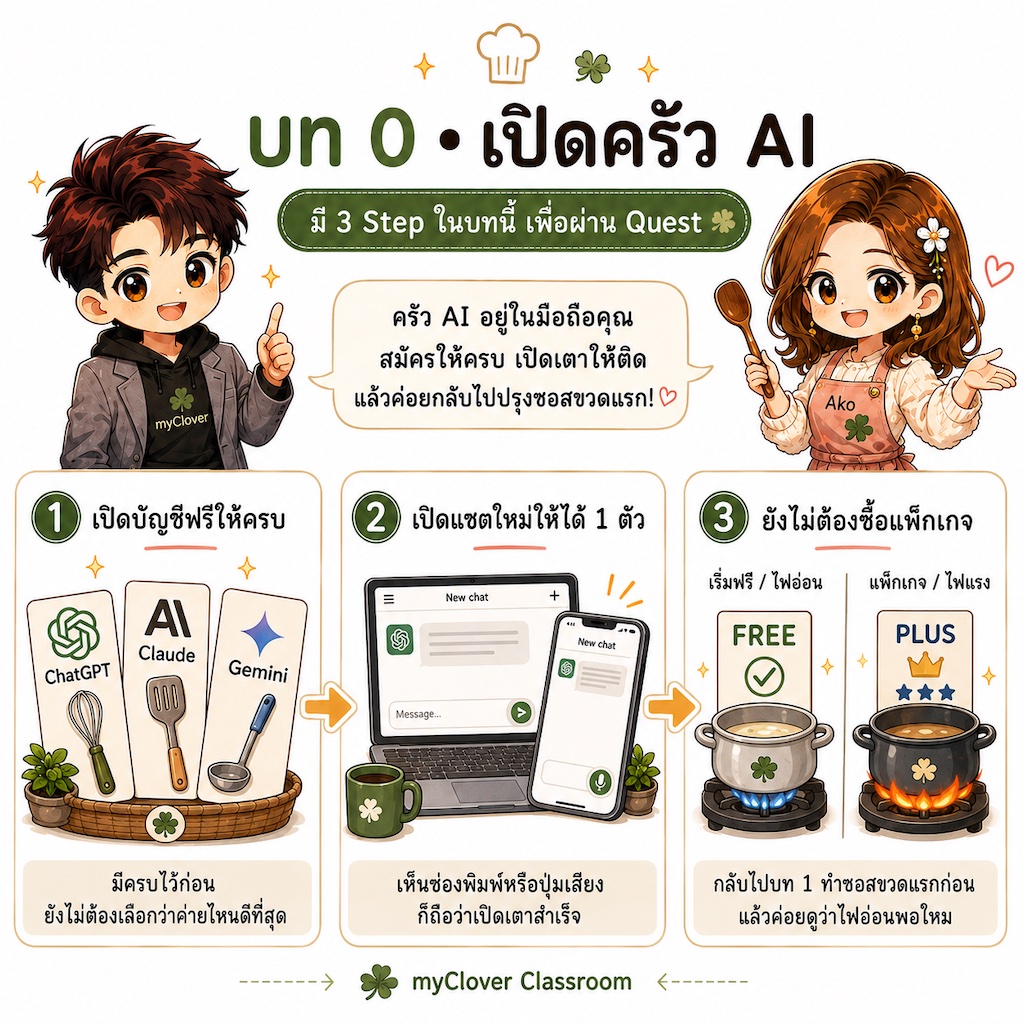 ภาพหัวบท 0 · AI ใส่ซอส
