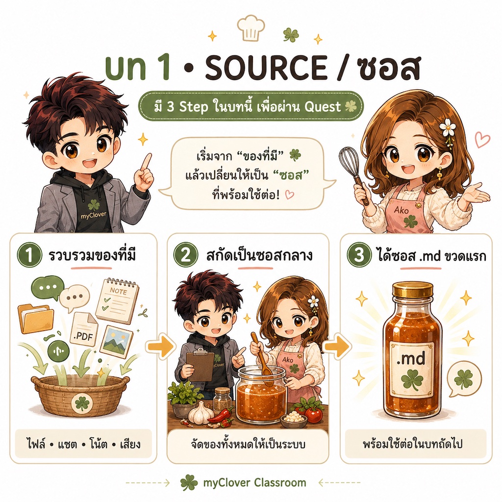 ภาพหัวบท 1 · AI ใส่ซอส