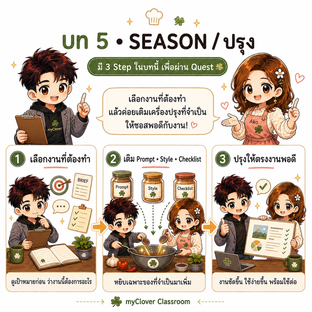 ภาพหัวบท 5 · AI ใส่ซอส