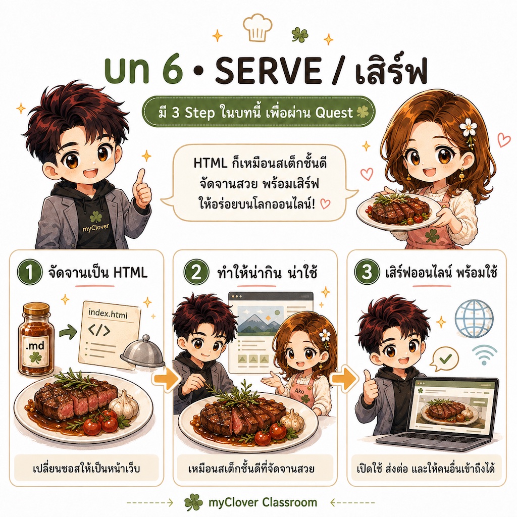 ภาพหัวบท 6 · AI ใส่ซอส
